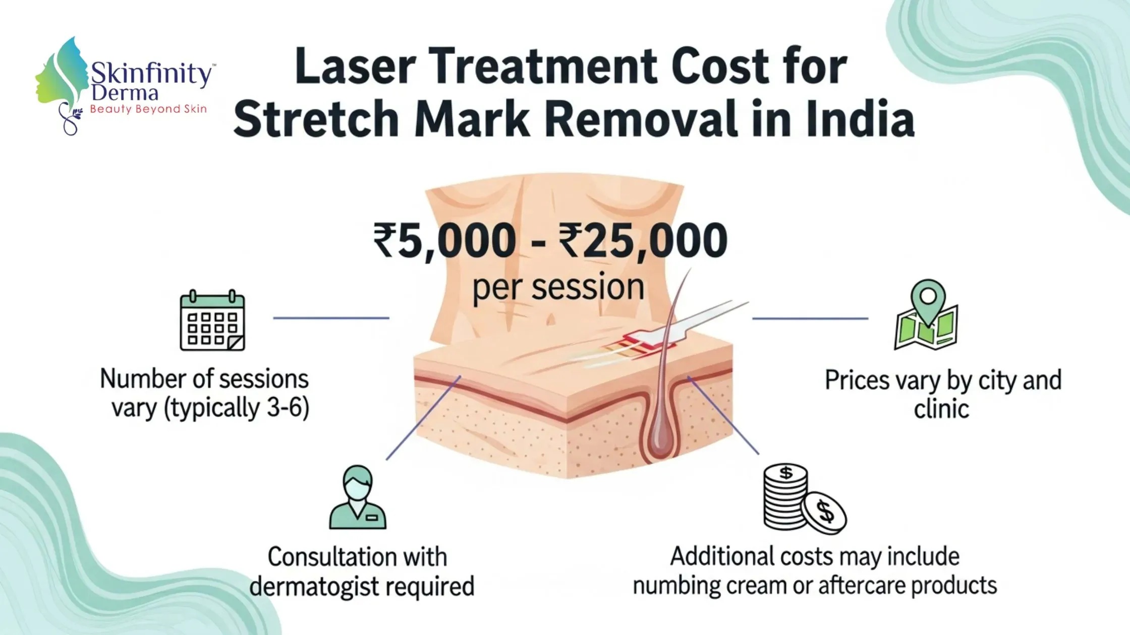 Laser Treatment To Remove Stretch Marks Cost
